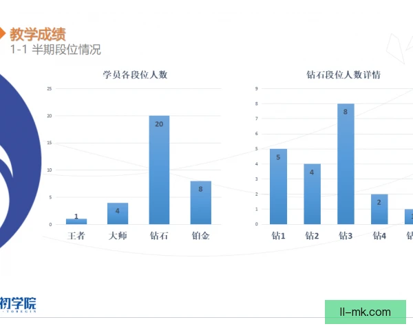 某青训教练数据波动解释，样本偏差比能力更关键